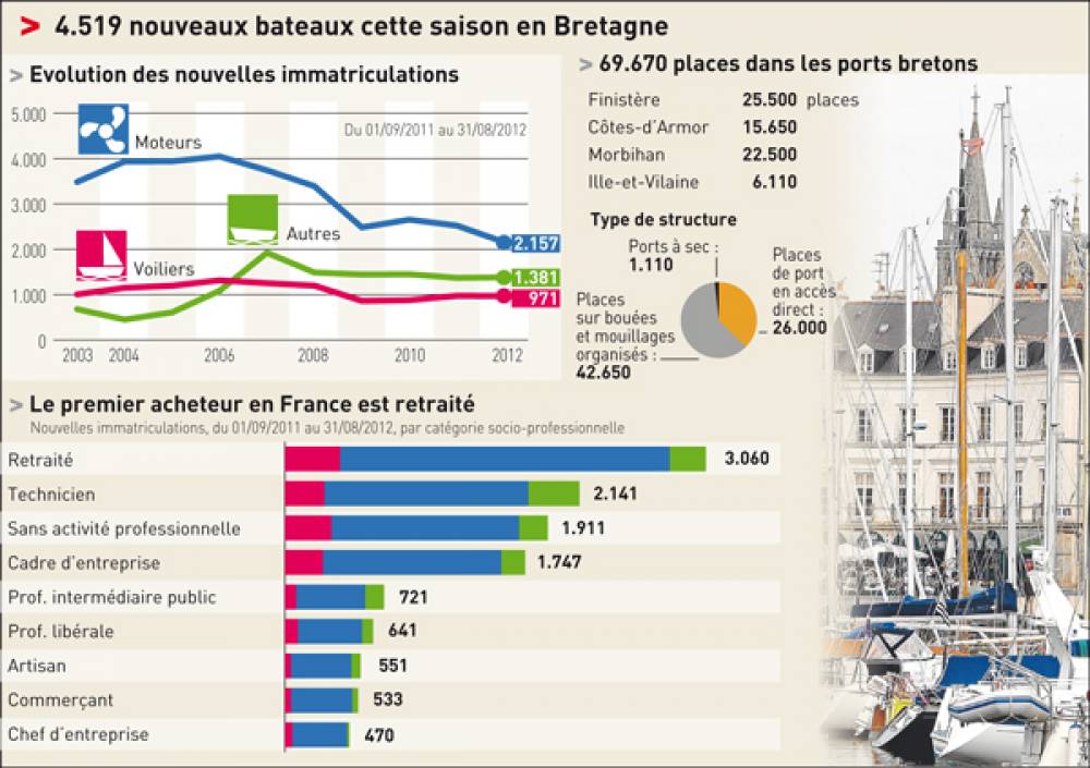 67291 nautique