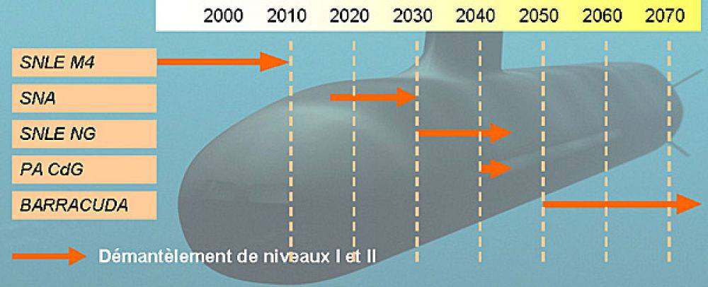 77785 snle demantelement