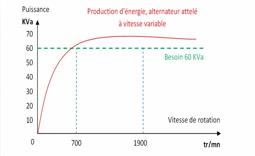 126117 varshaft barillec
