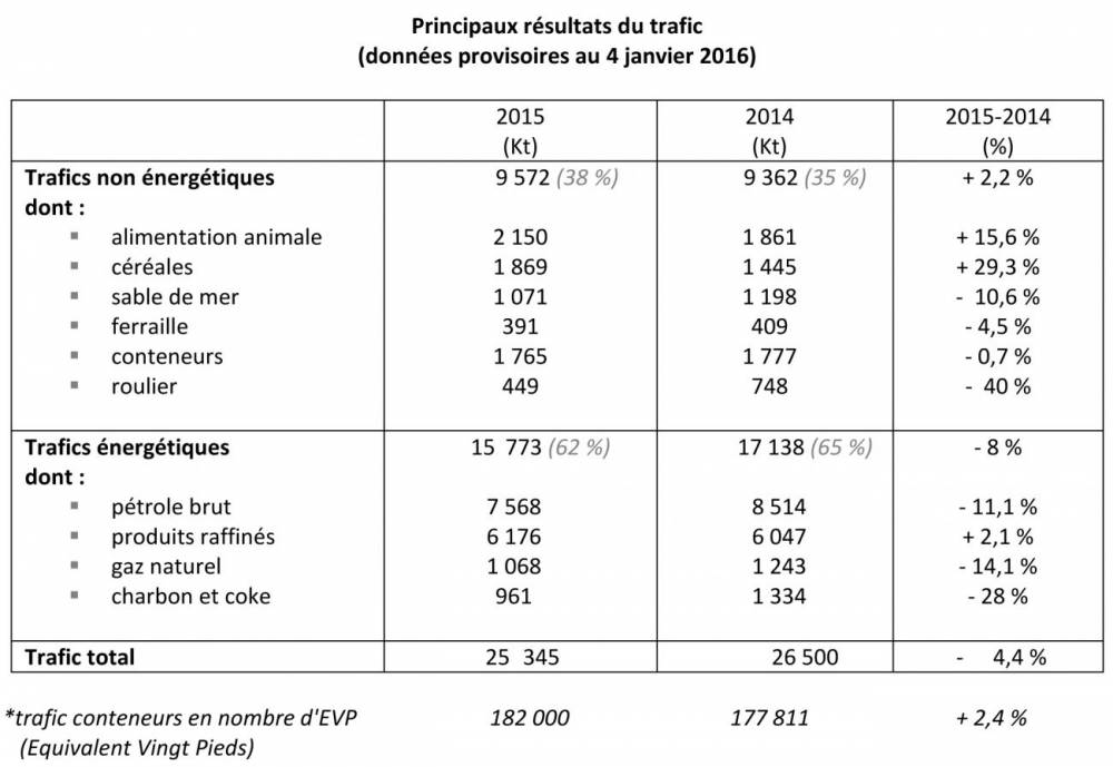 138783 nantes trafic
