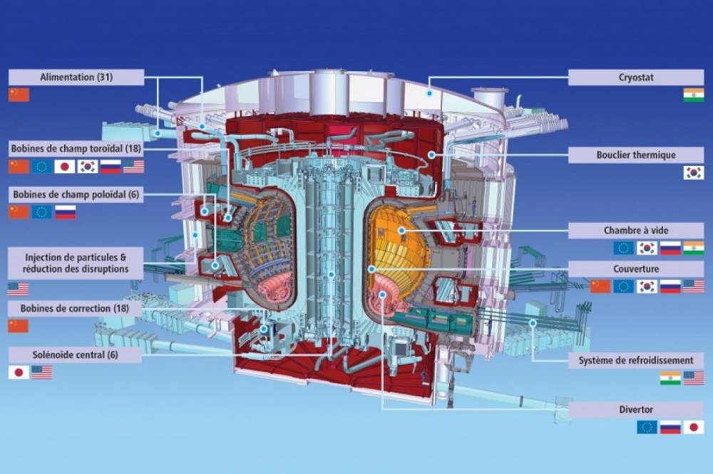 139302 iter fos