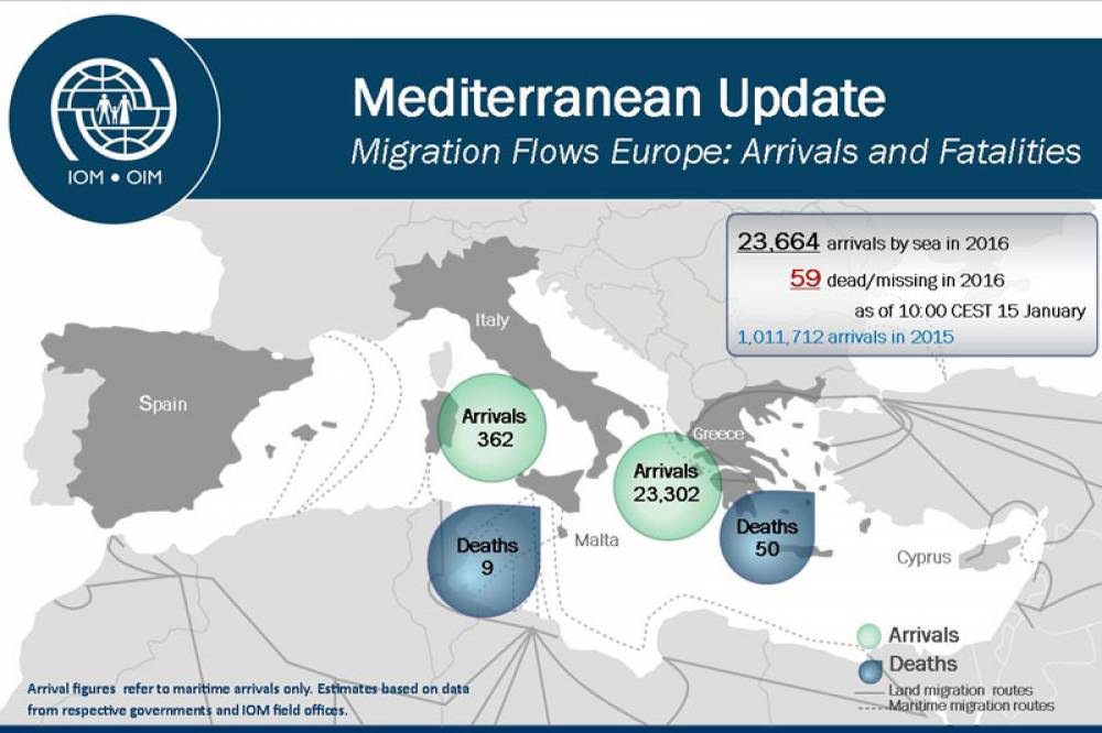 139065 migrants janvier 2016