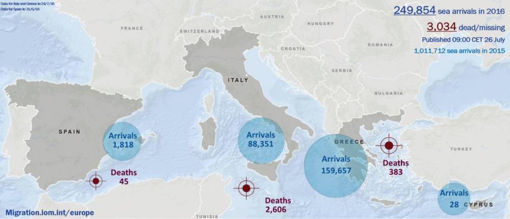 153400 migrants iom