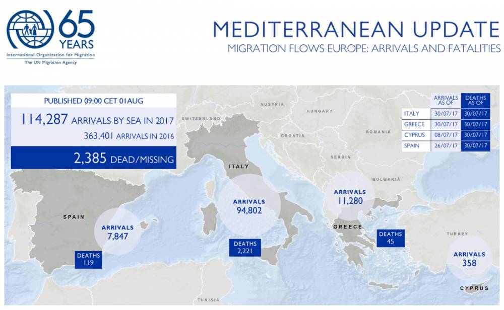 172782 stats migrants