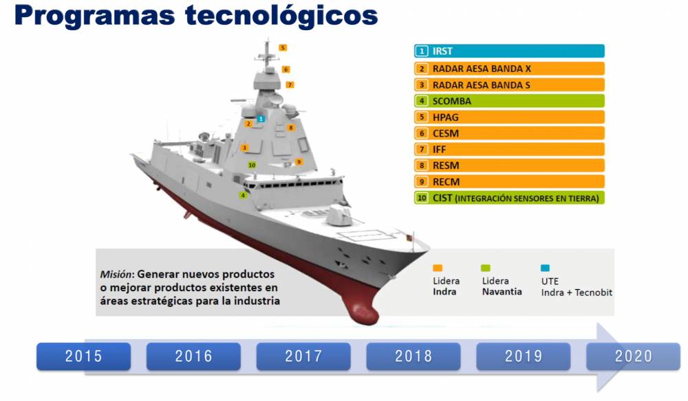 184125 F110 Navantia
