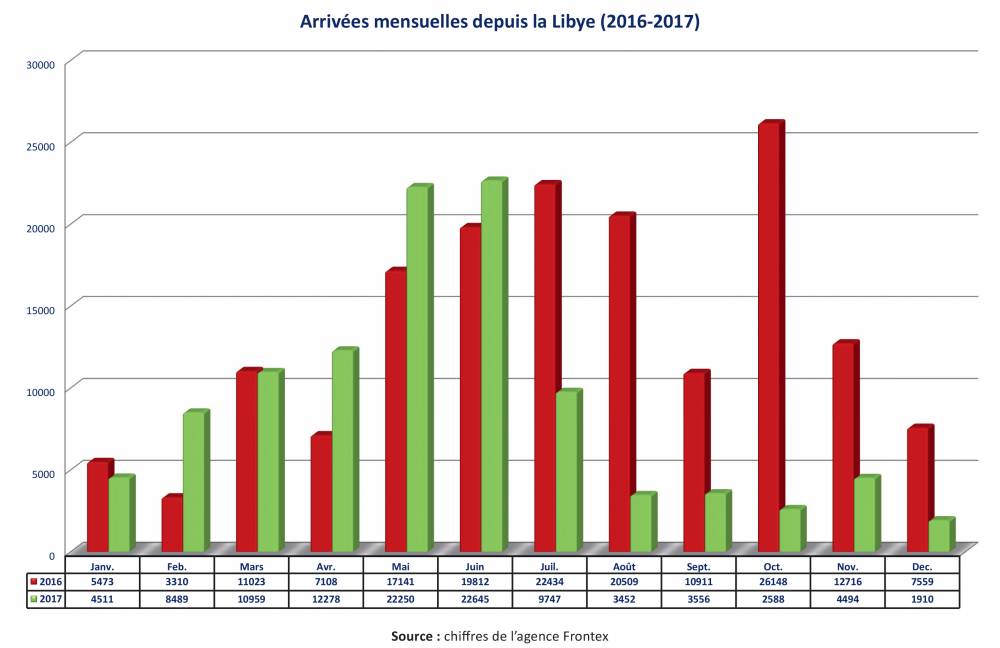 184087 migrants