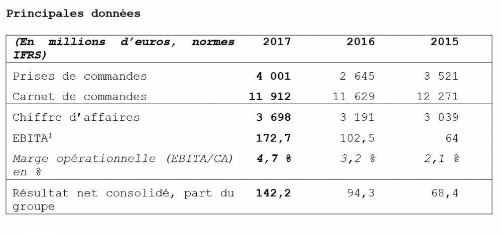 183066 naval group resultats 2017