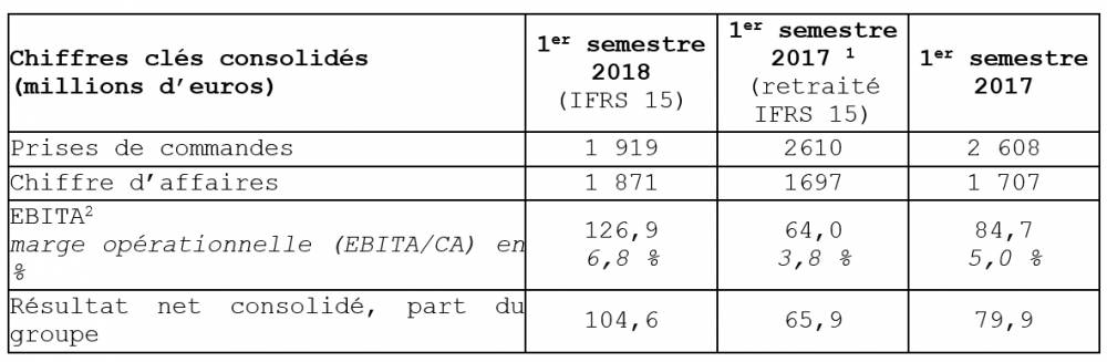 192807 naval groupe semestre 1 2018