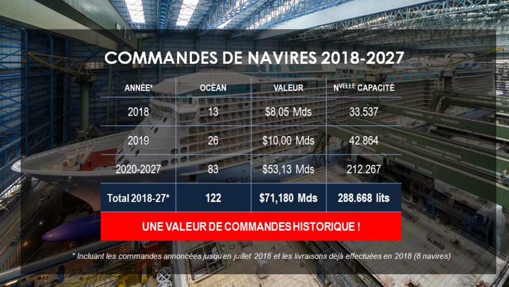 193287 croisiere chiffres