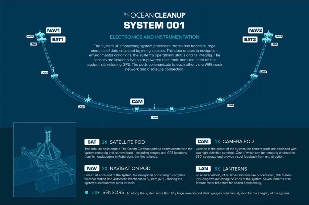 195078 System 001 ocean cleanup