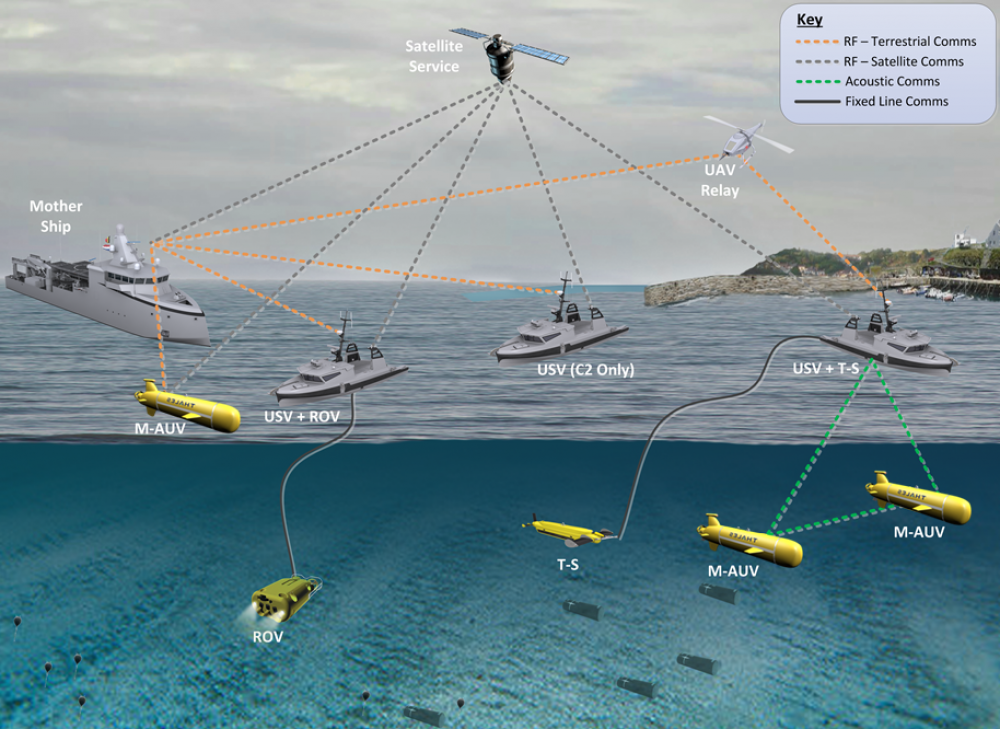 203270 guerre des mines sea naval solutions belgique