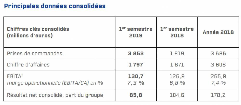 213578 naval group semestre 1 2019