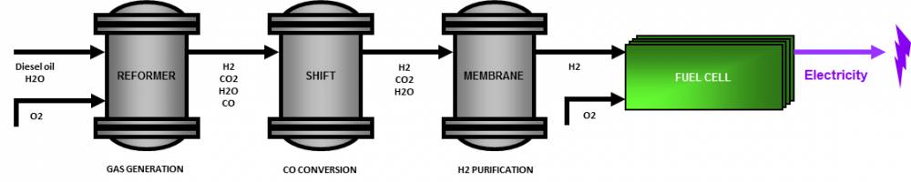 216428 aip fc-2g pile à combustible