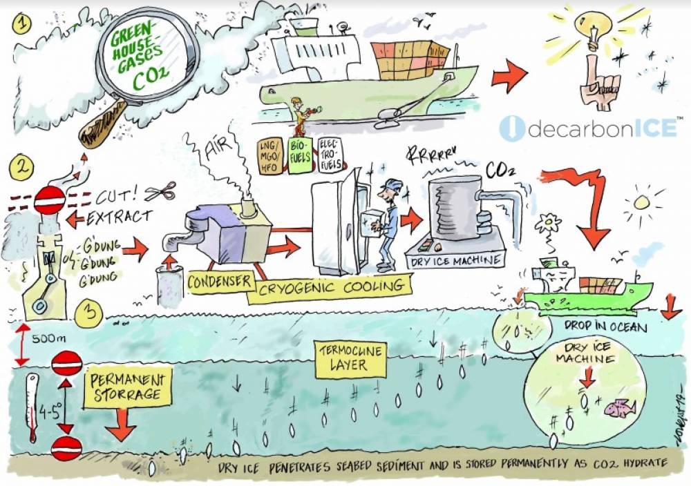 222705 Decarbonice
