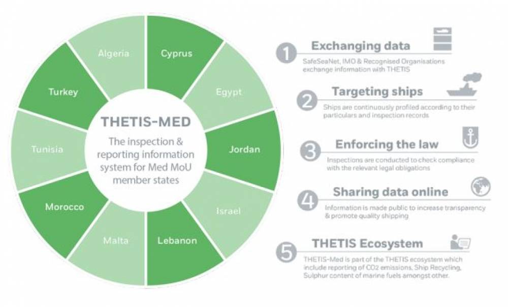 222636 Thetis-Med