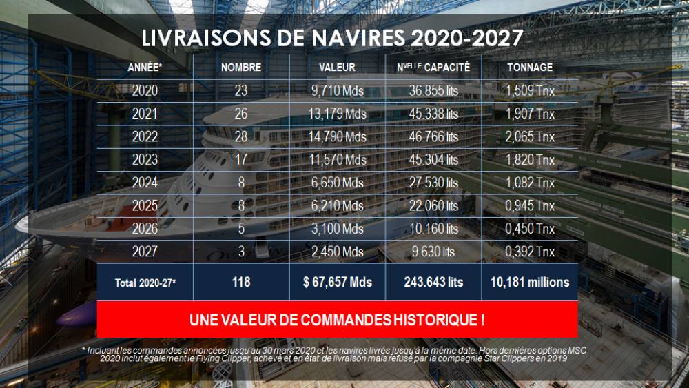 Barco : un carnet de commandes record mais la conversion en