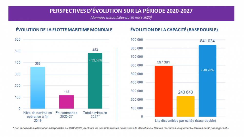 226621 crp tableaux