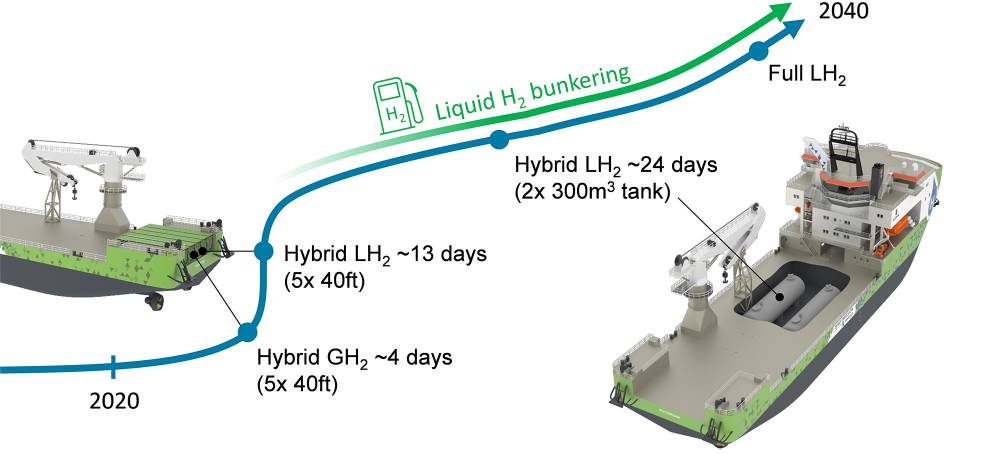 228811 ulstein hydrogène