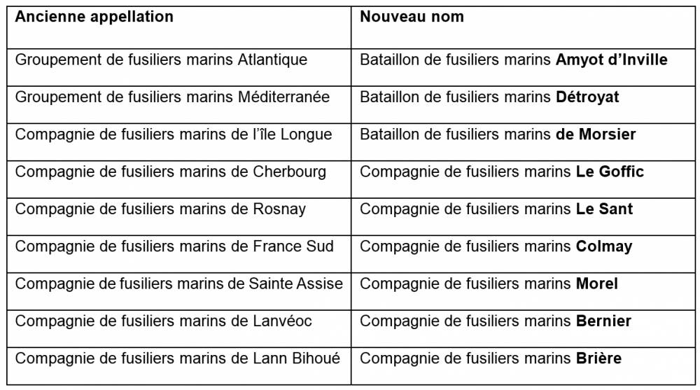 231856 fusiliers marins