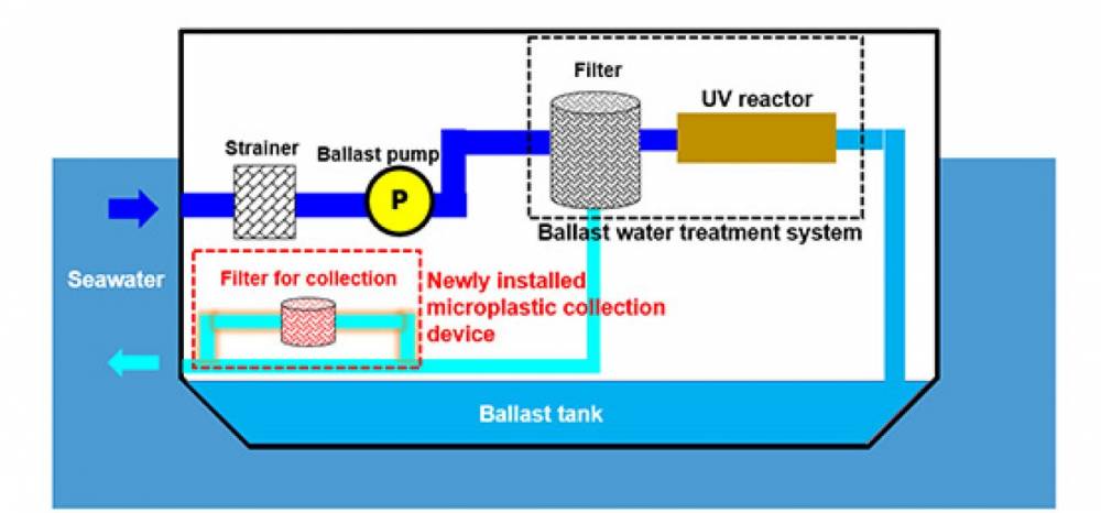 239728 traitement microplastiques
