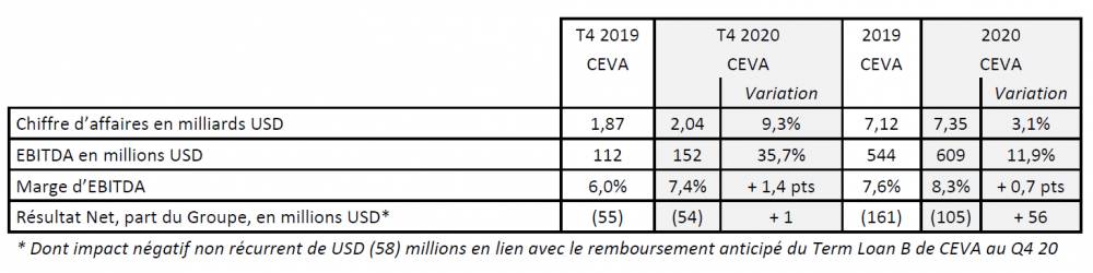 247237 cma cgm resultats 3