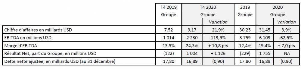 247235 cma cgm resultats