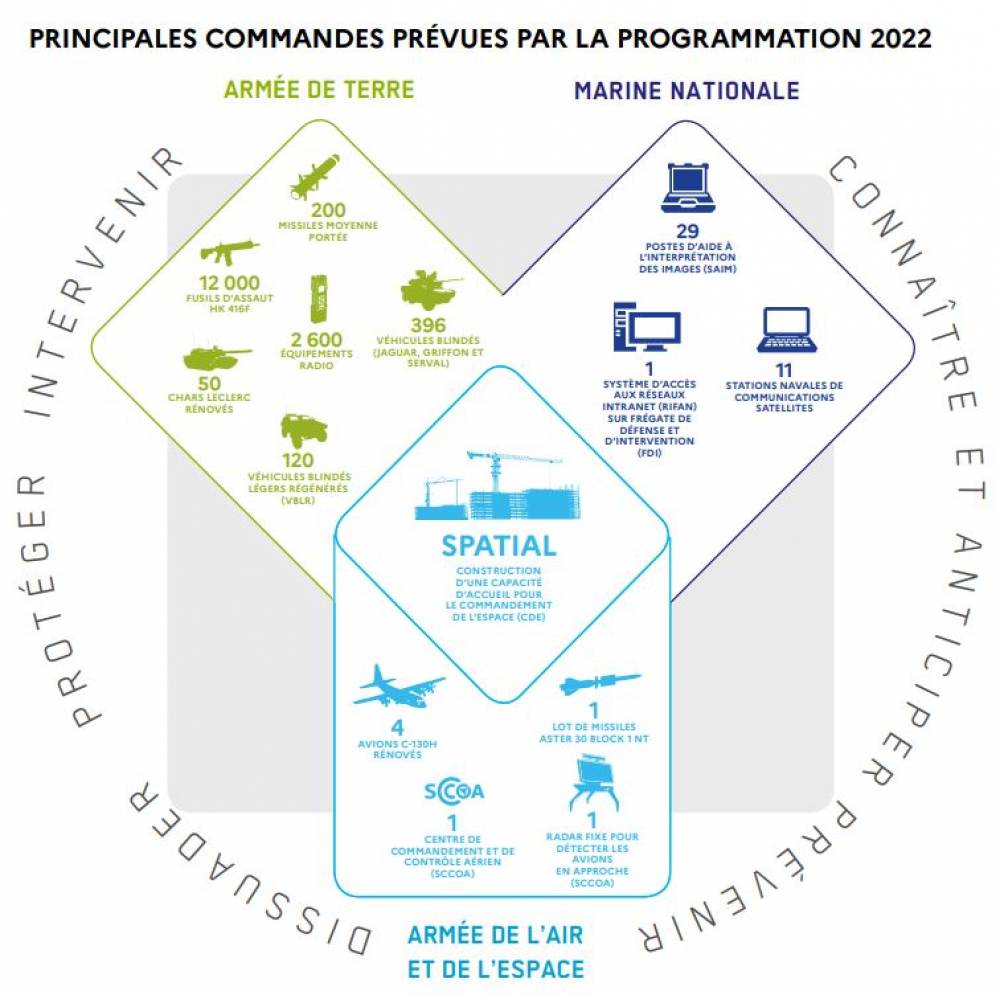 261603 plf 22 commandes