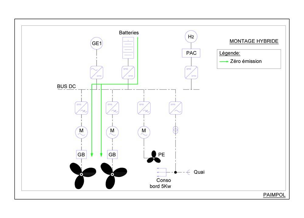 Schéma montage propulsion hybride électrique